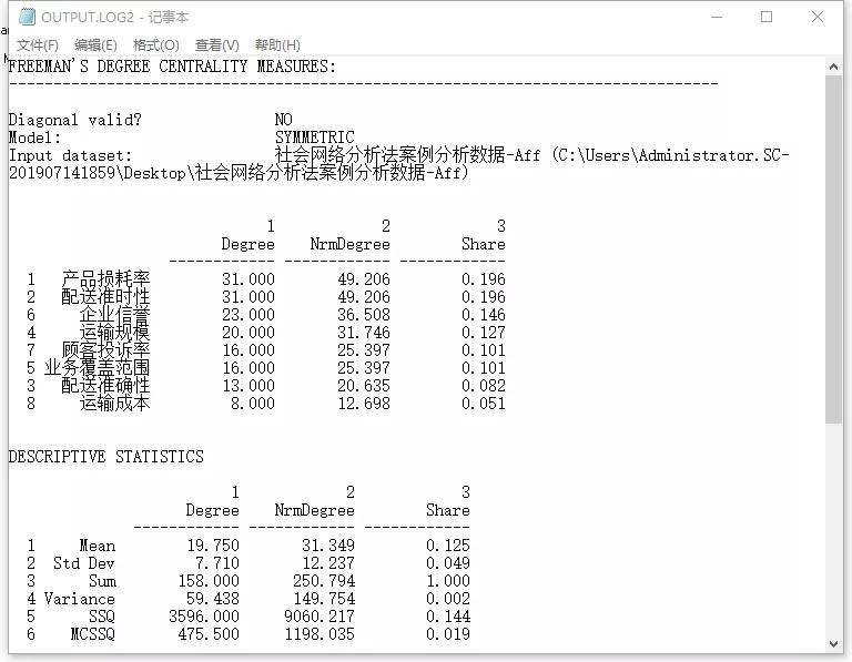 社会网络分析方法,社会网络分析方法与应用pdf