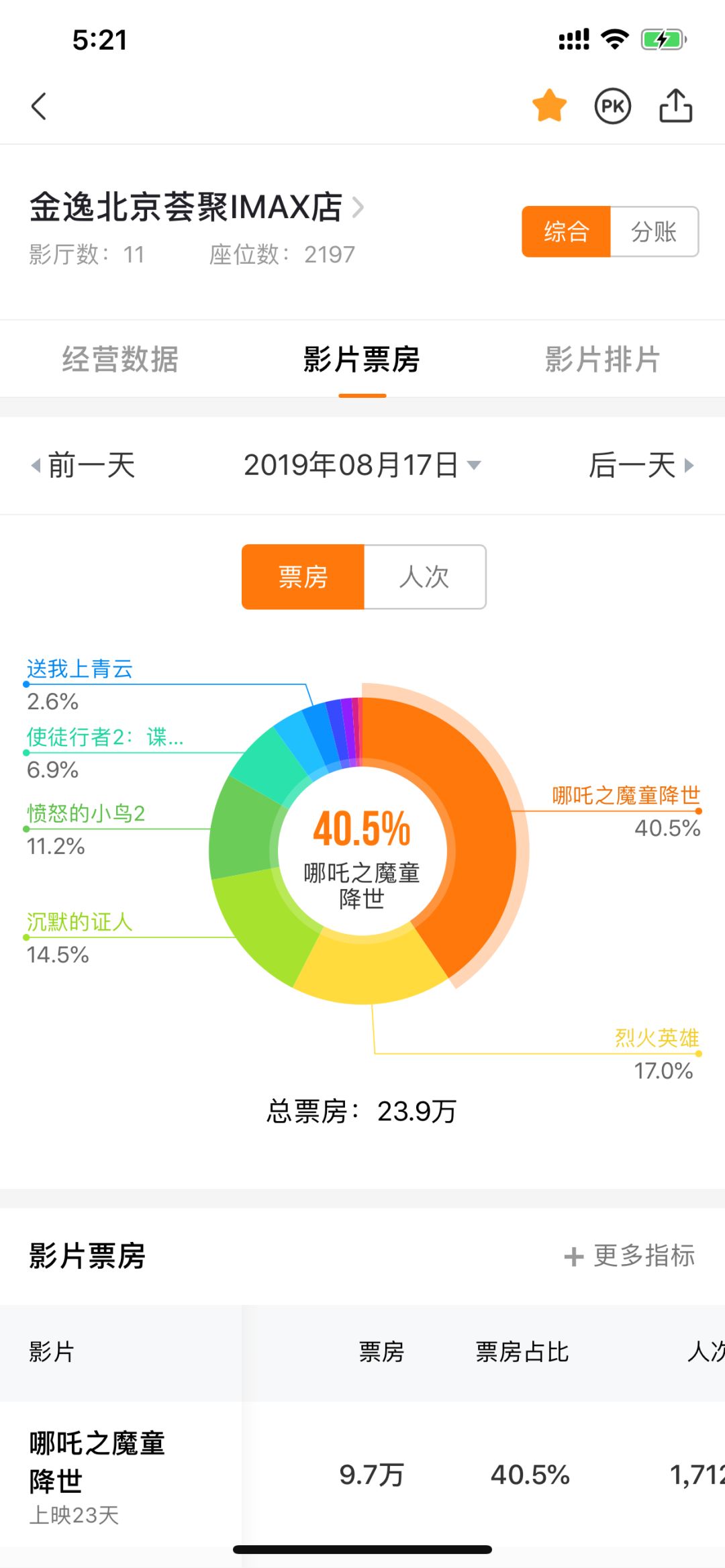 荟聚购物中心宜家店,宜家荟聚现状