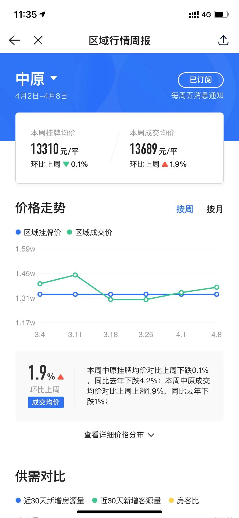 郑州到底好不好啊,郑州各区现状