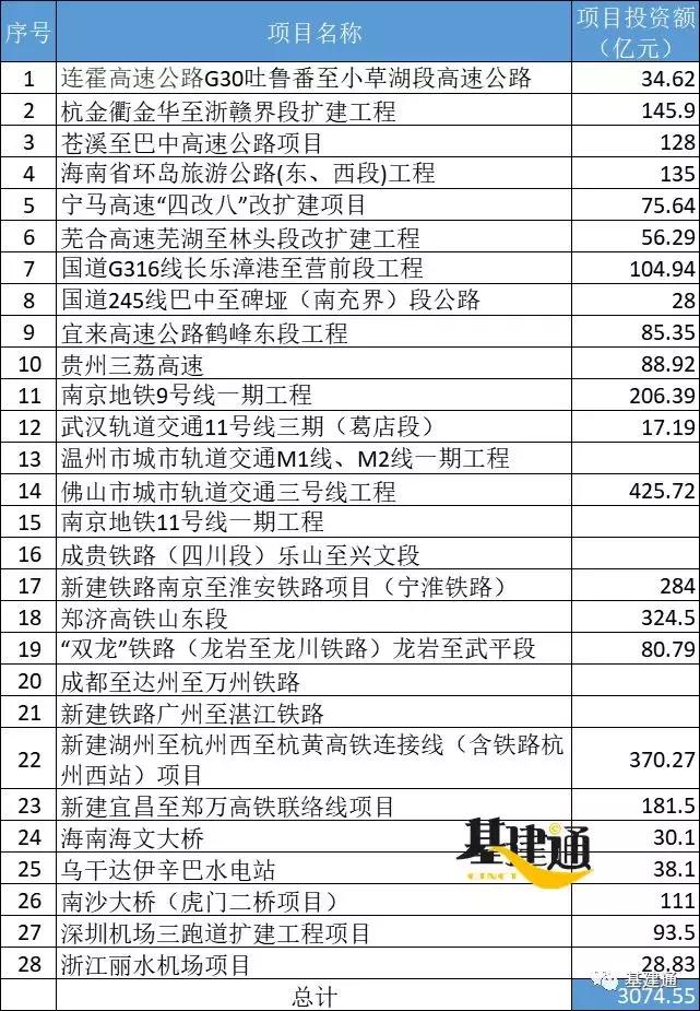 重大建设铁路轨道公路项目,2024即将开工的城轨交通项目