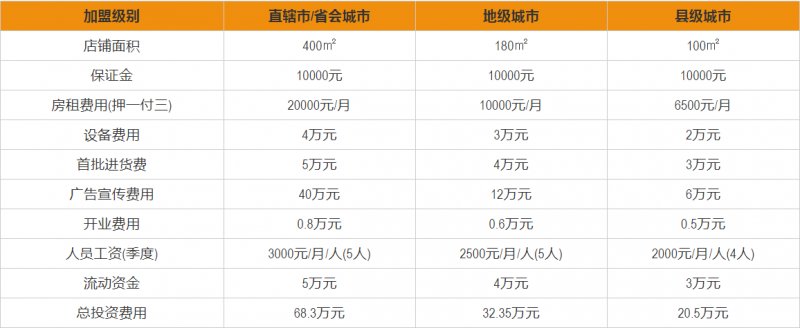 楚楚吊顶是连锁还是加盟代理,楚楚吊顶加盟店分布