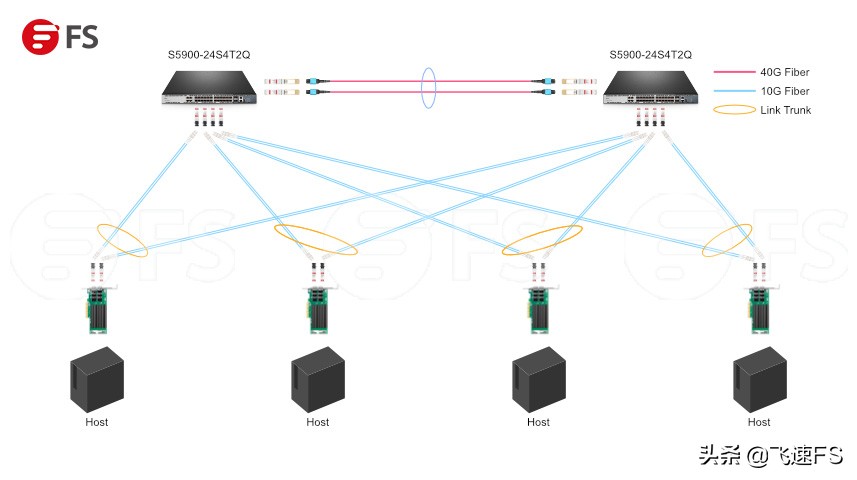 网卡怎么连接交换机,使用网卡如何连接网络