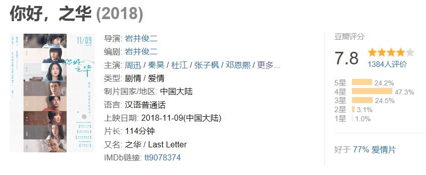 岩井俊二第一部电影,最近看的岩井俊二的电影