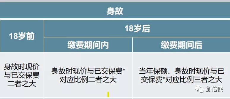 支付宝的养老金保险值得买吗,支付宝上的年金保险值得购买吗