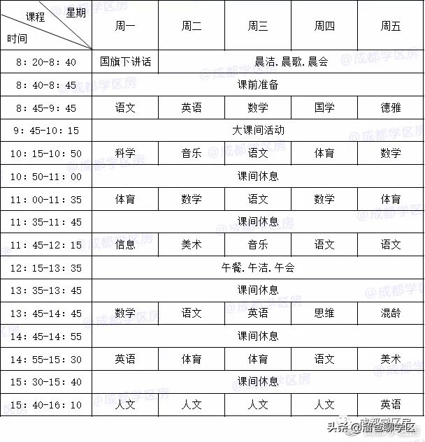 幼儿园课后延时兴趣班课程表,公立小学免费课程