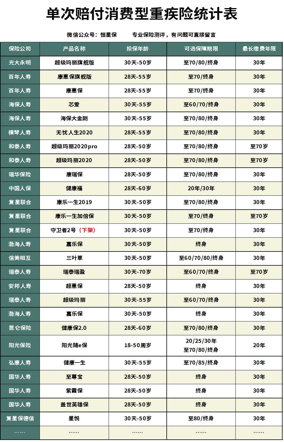 超级玛丽重疾险靠谱吗,和泰人寿超级玛丽9号防癌险