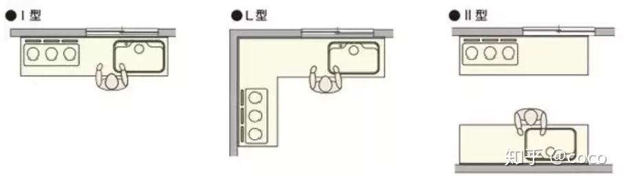 卧室的家具尺寸及布局细节全攻略,家具布局图解大全
