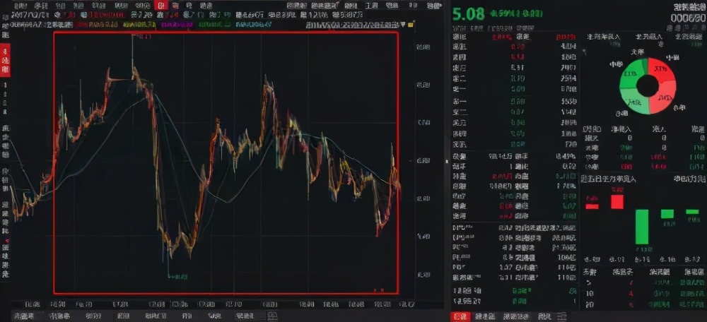 操纵8只股票获利4亿元31人获刑,董事长炒股亏损1.57亿