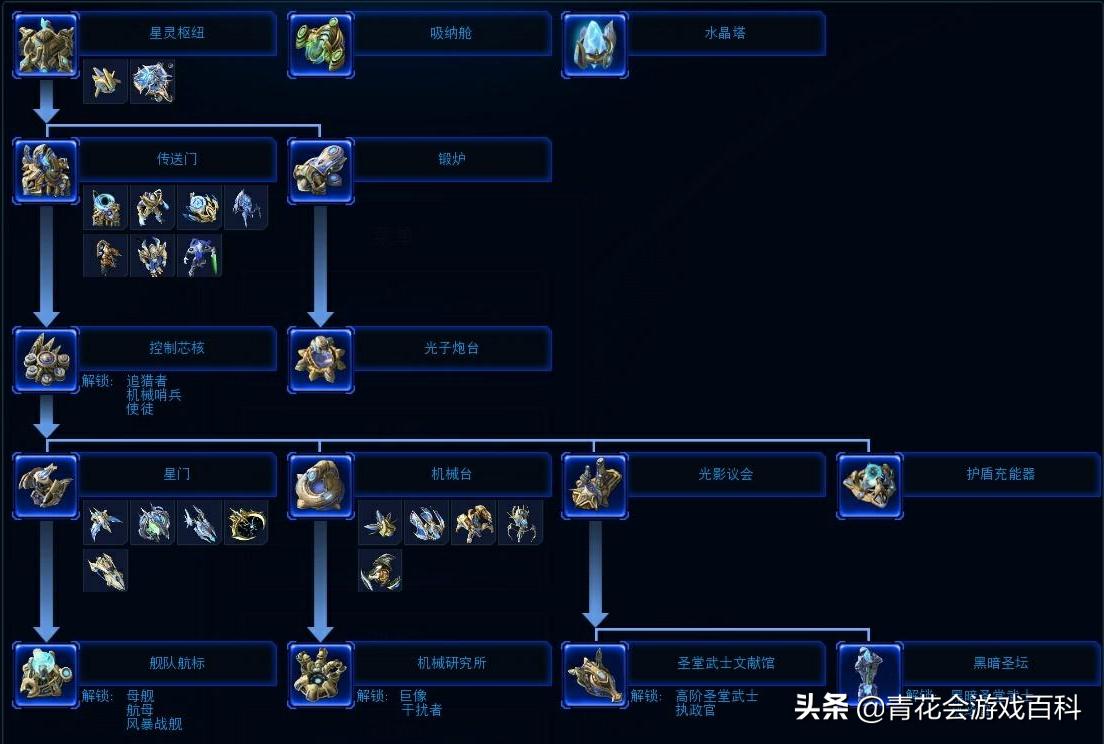 游戏里的基本知识大全,游戏基础知识