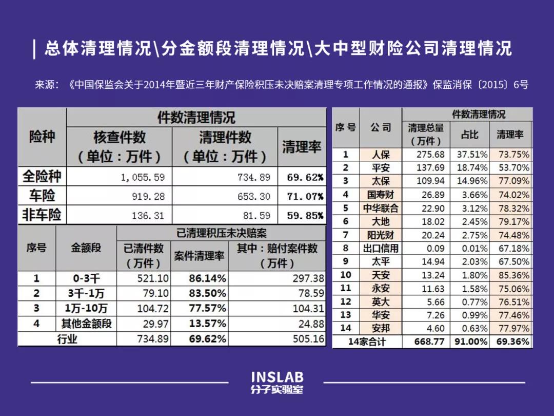 一个新的时代来了，重温中国车险改革二十年