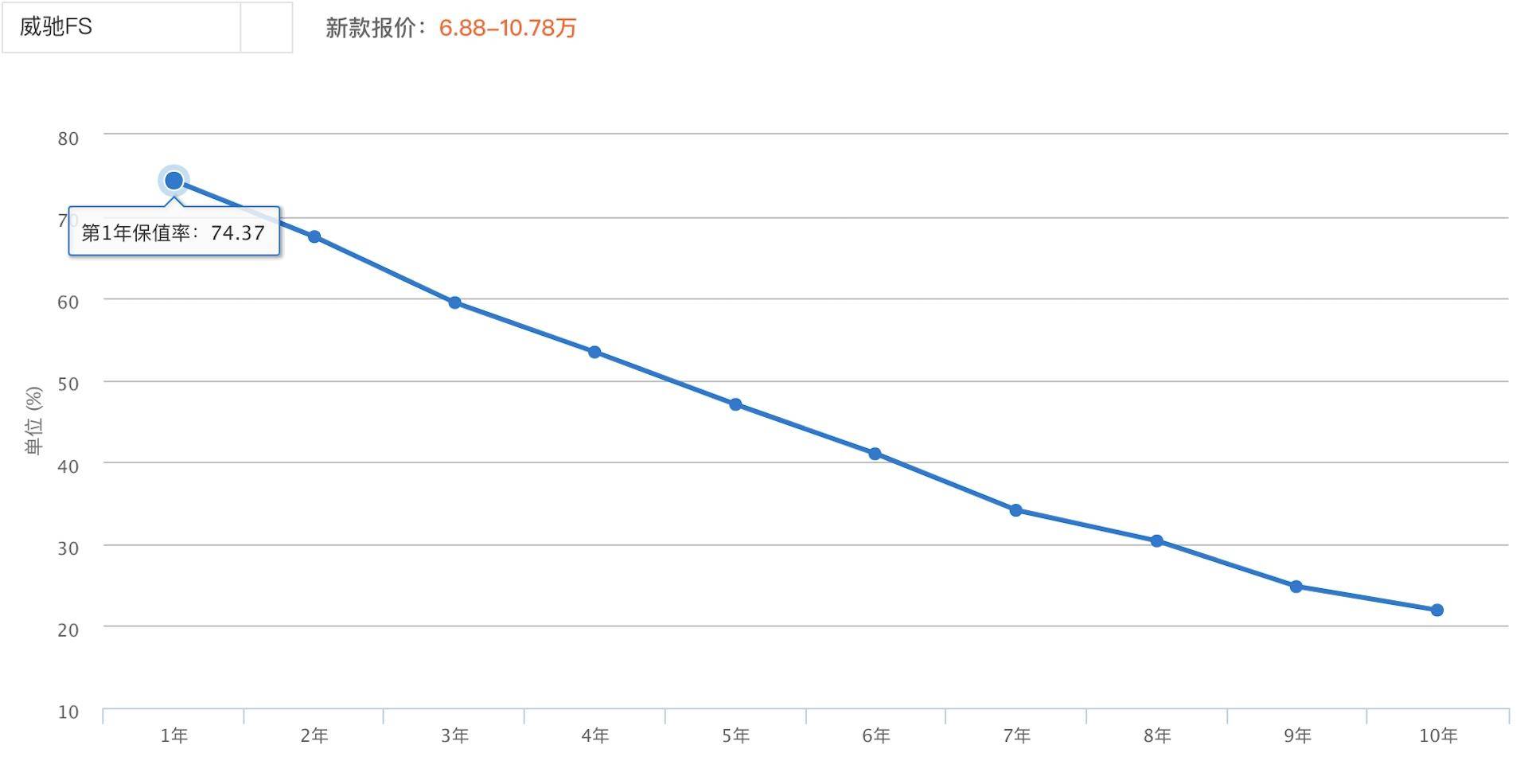 本田杰德跑了15万公里值得购买吗,比本田杰德好的车