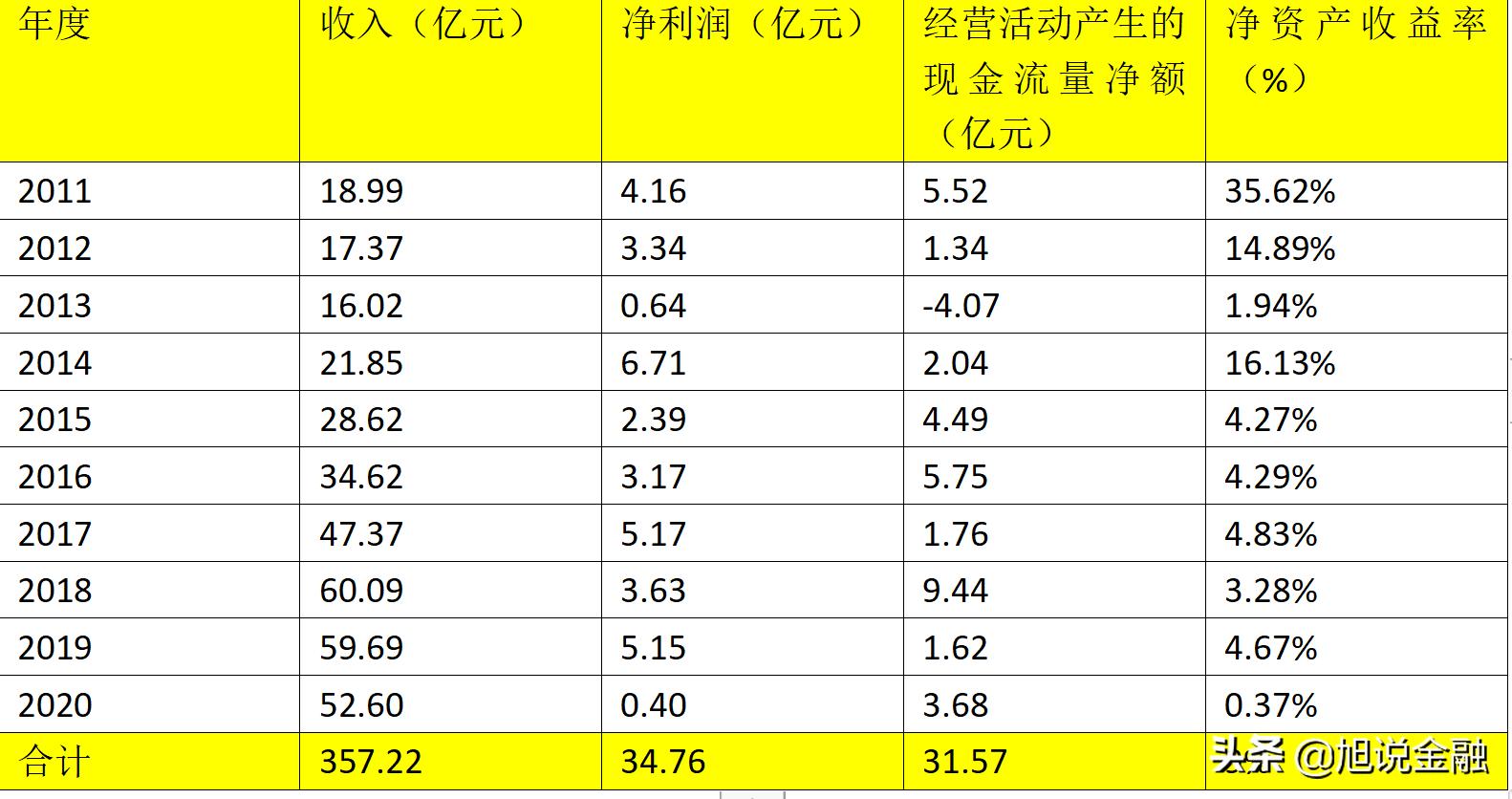 和邦生物今年市值增加了多少,和邦生物营收