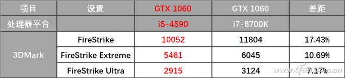 老平台应该怎么升级,老平台换新平台系统迁移