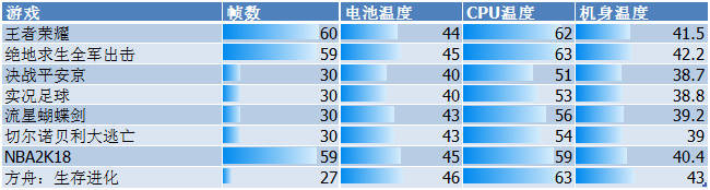 魅族16x游戏性能评测,魅族16什么时候发布