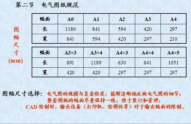 如何将电气原理图转换成接线图,如何看懂电气原理图与接线图