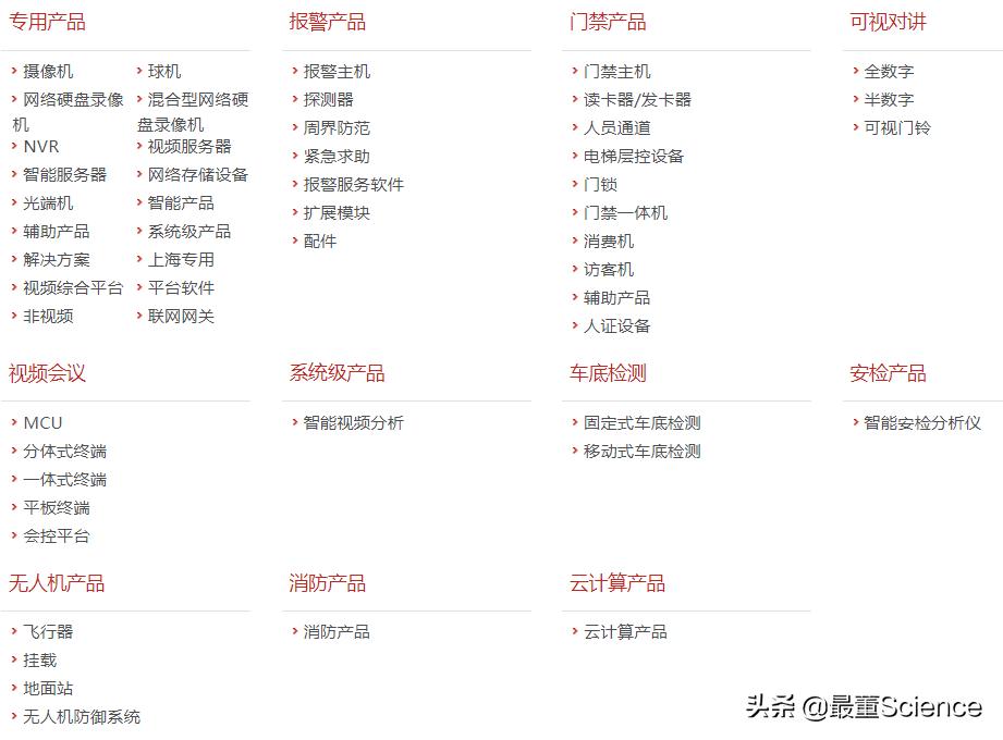 海康威视到底是一家什么公司,被美国列入实体清单的8家公司