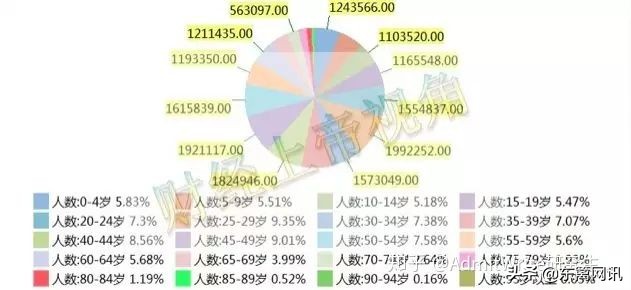 日本公布“处女率”！年轻人，这样不行啊...