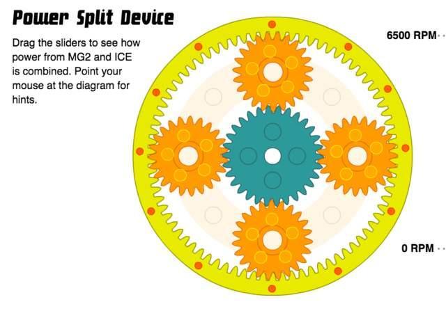 AT和DCT的变速箱的区别,at和dct变速箱哪个低速顿挫明显
