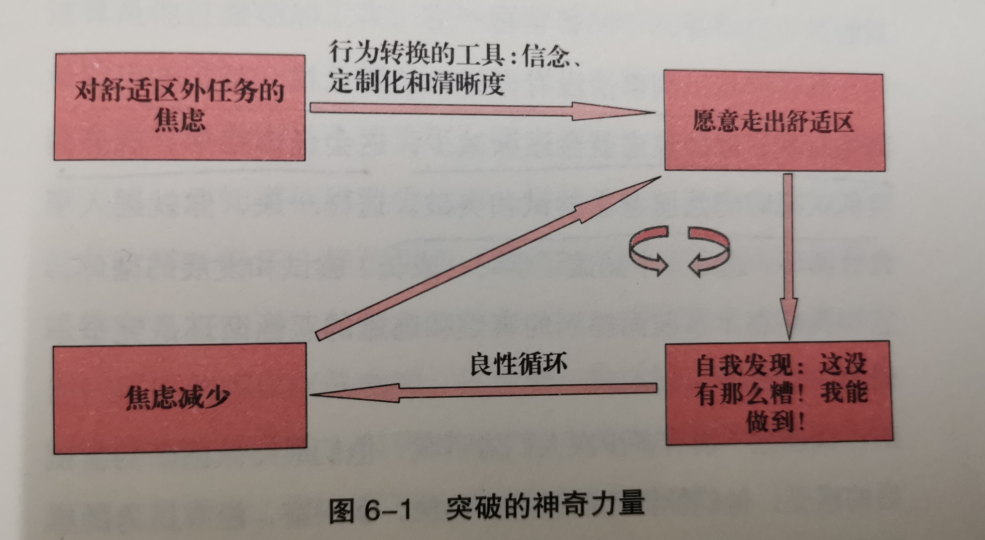 太懒，总是无法突破舒适区？三个秘诀，让你从此勤奋起来