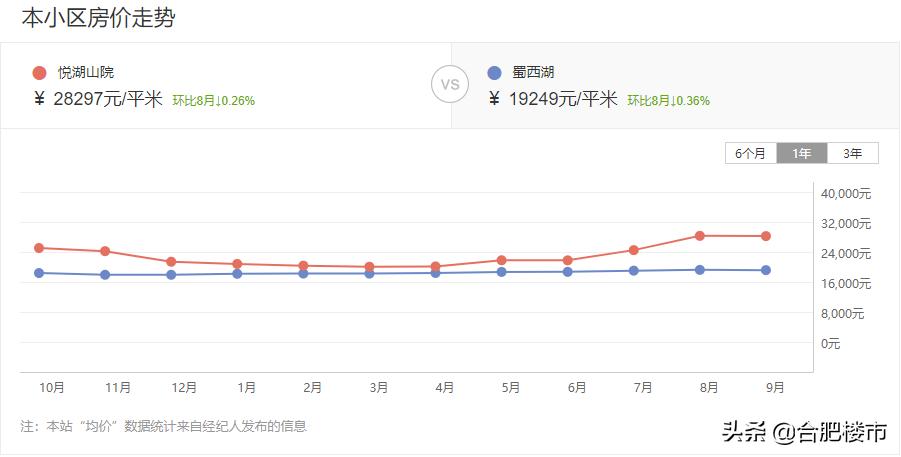 高新区新楼盘总价100万内,高新区新开盘新房