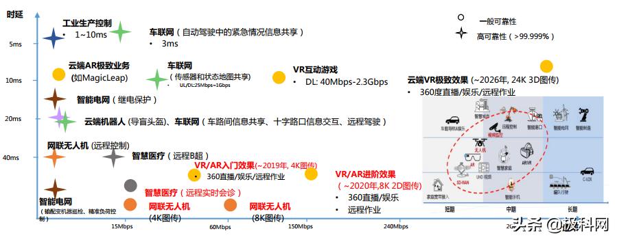 中国5g成为全球的领头羊,中国5g核心网主设备