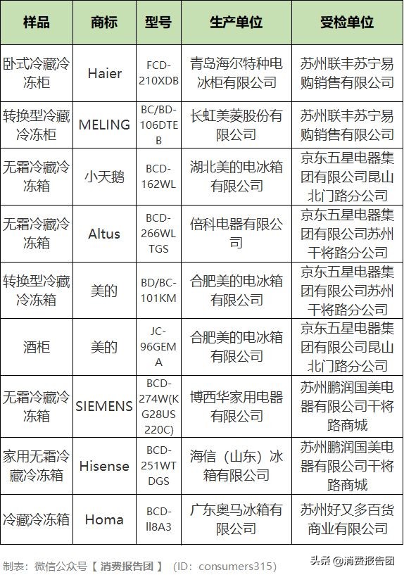 伊莱克斯冰箱2003款不制冷,伊莱克斯冰箱常见问题