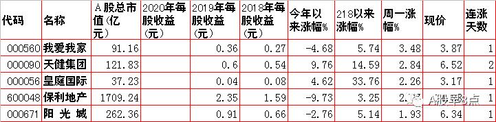 周一股市重大投资价值,周二股票交易预测