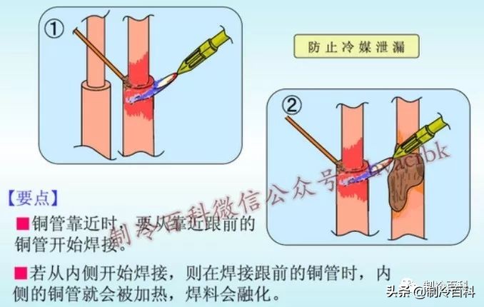 铜管焊接口防氧化的处理方法,铜管焊接氧化皮