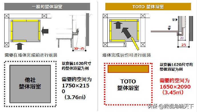 toto日本整体浴室,toto日本进口浴缸