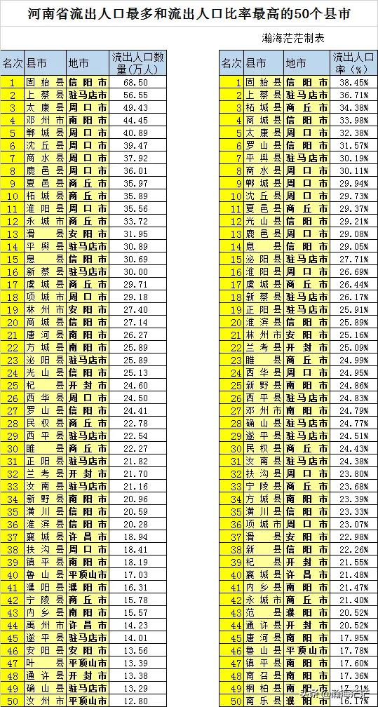 周口市2023年gdp排名,周口市gdp前十企业