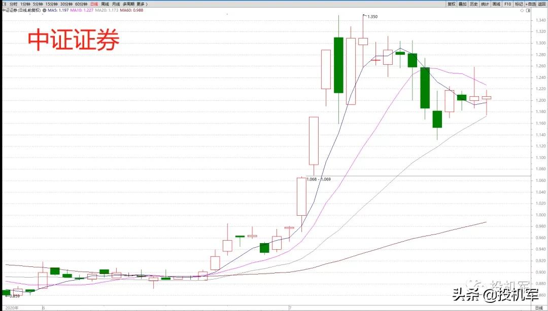 军工板块都有哪些龙头股,a股震荡上扬军工股掀涨停潮