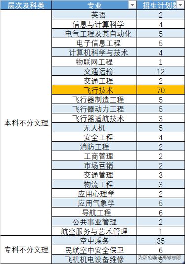 中国民用航空飞行学院专业官网,中国民用航空飞行学院各个分院