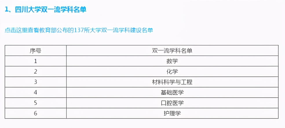 国家卫健委“点名”，坐拥无数“中国第一”，揭秘四川大学“王牌”学院！