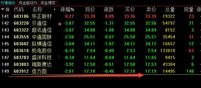 5g的龙头股是什么股,5g龙头是什么股