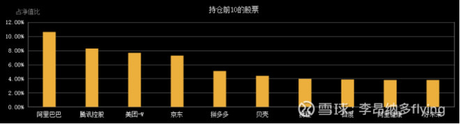 最值得长期持有最顶级的5只基金,目前最值得持有的基金