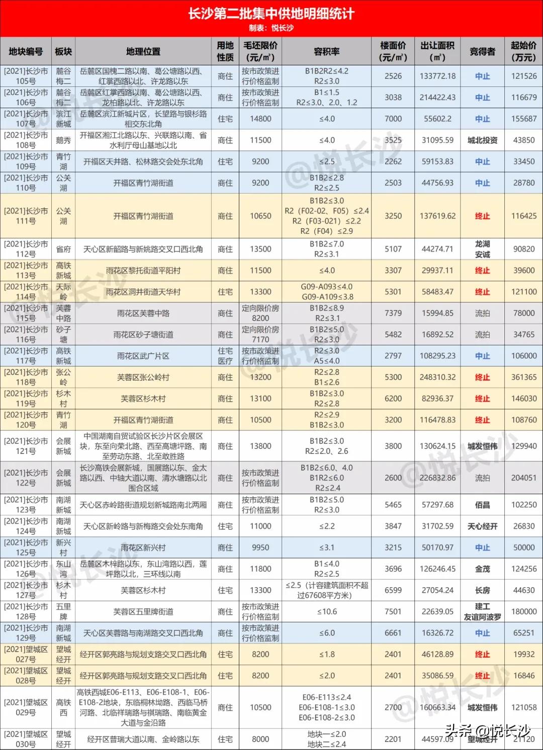 坚挺！高铁西限价首次破万！7字头现房大平层，踩在风口上