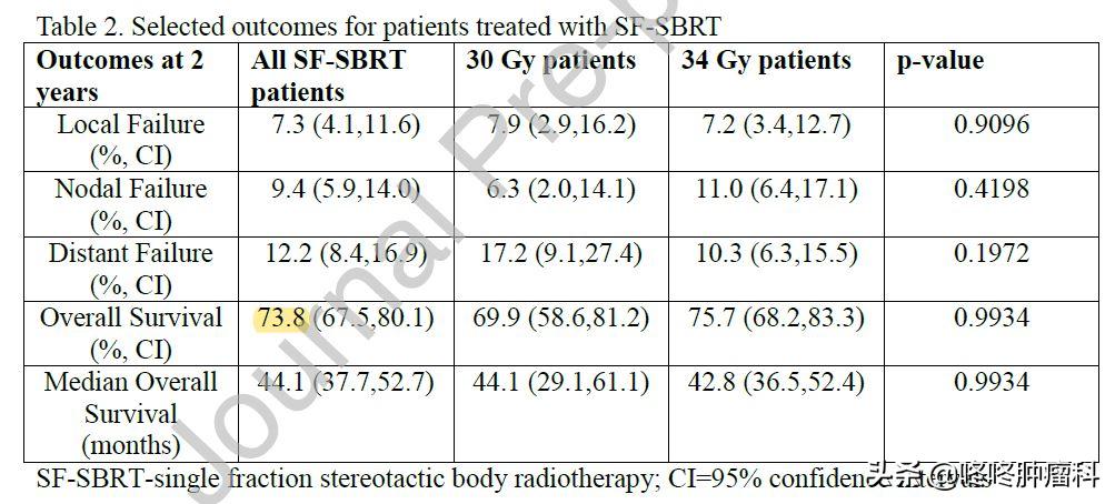 早期癌症怎么治疗才能彻底好,早期癌症可以被彻底治愈吗