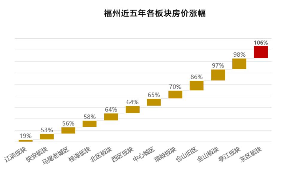 成为福州商场“一哥”,凭什么?