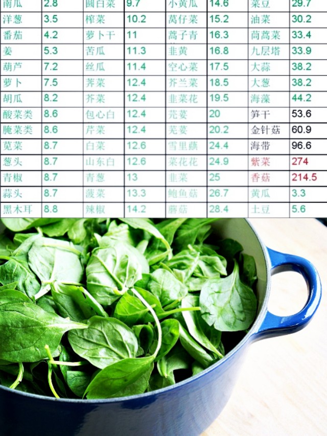 海米嘌呤高吗痛风病人能吃吗,海米尿酸