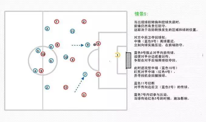 详解现代足坛单前锋阵型,efootball2023四前锋阵型