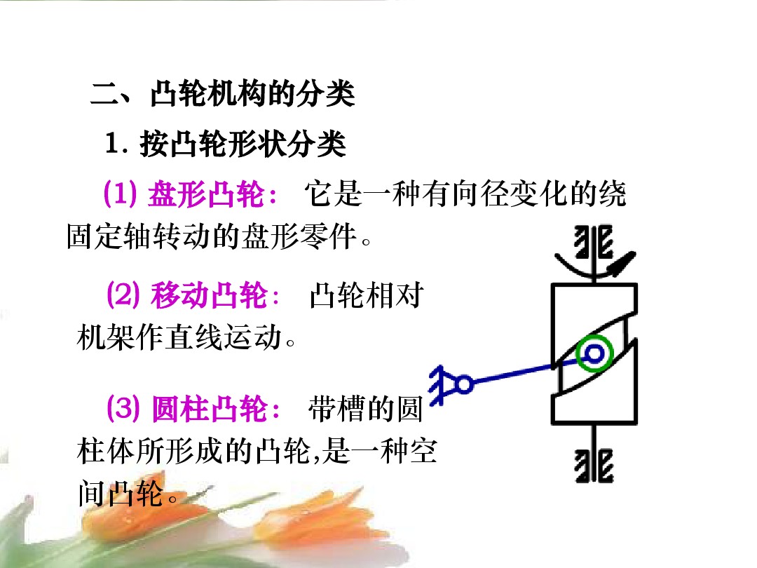 凸轮机构种类及图片,凸轮机构简介大全