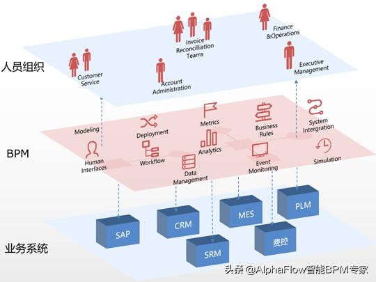 AlphaFuse流程集成平台简介