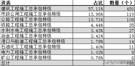 广东建筑企业100强排名,中国建筑企业排名前十的有哪些