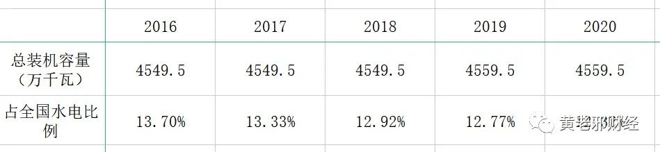 像茅台长江电力的股票还有吗,a股长江电力和a股茅台