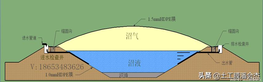 上饶黑膜沼气池价格,小型黑膜沼气池价格