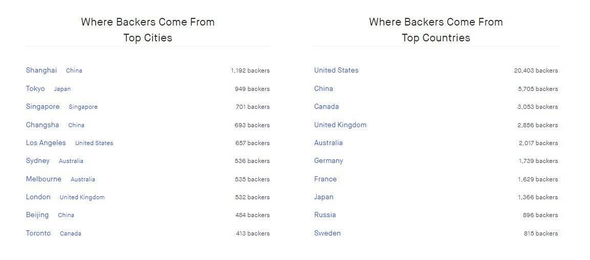 ps5支持4t固态硬盘,ps5内置4t硬盘