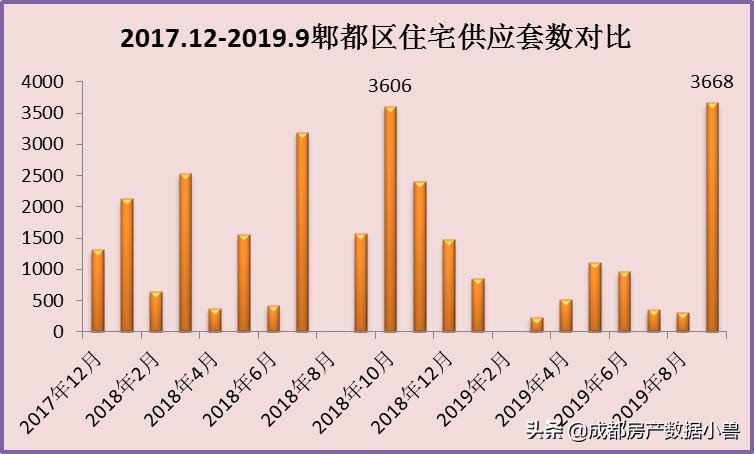 郫都区的发展前景怎么样,郫都区的崛起