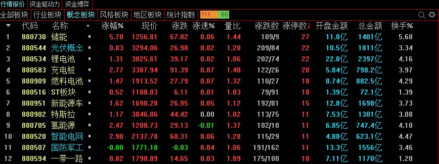 创业板20cm多大,创业板20cm什么梗