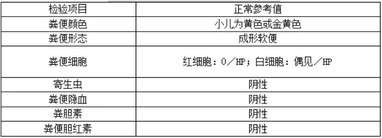 教你学会看化验单图片,一招教你看懂宝宝化验单