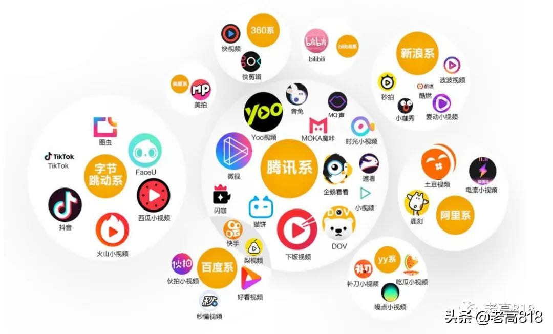 直播套路精髓汇总,直播都有哪些玩法套路